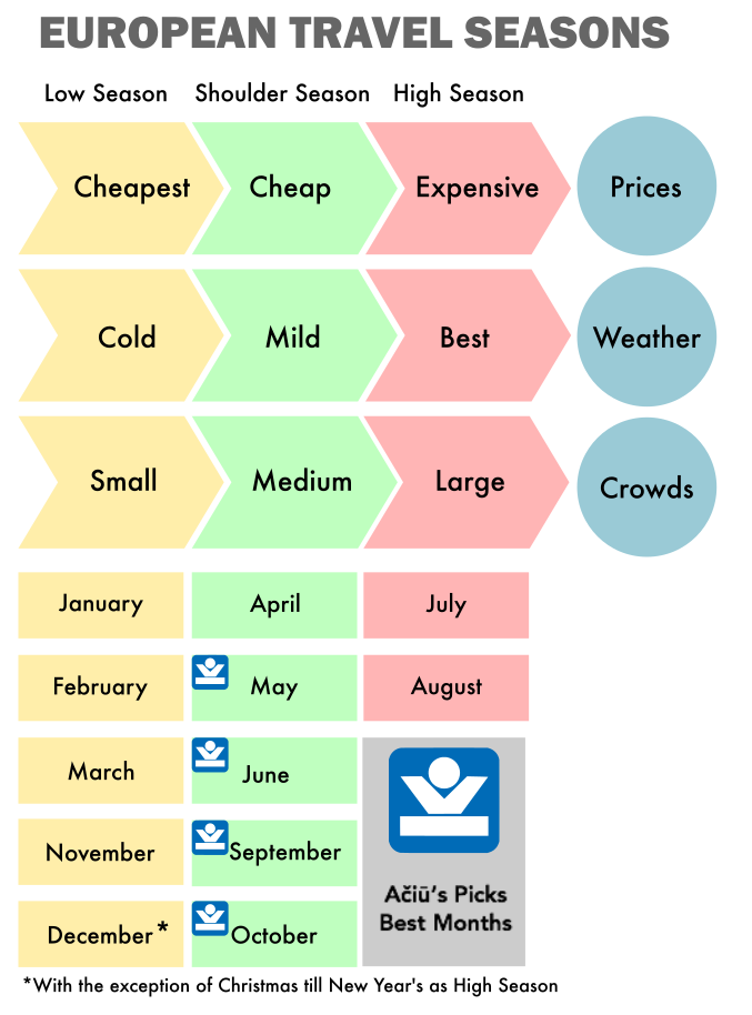 Travelling to Europe for the First Time – How to plan your trip – Aciu